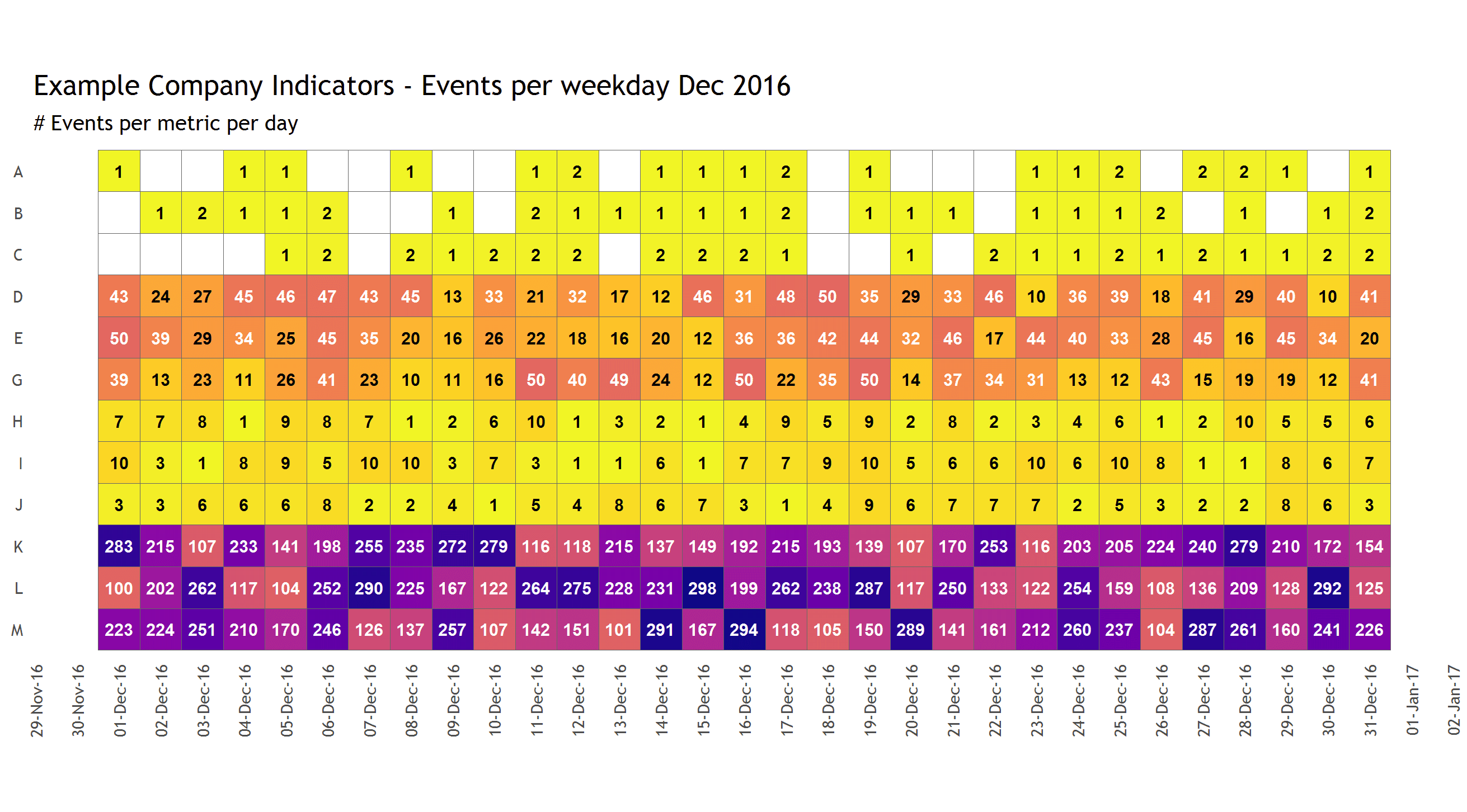2016-11-27-HeatmapWhiteZeroWithLabels.png