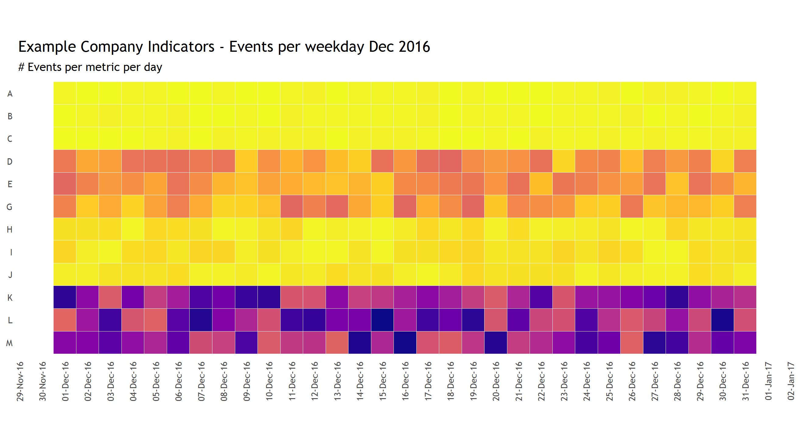 2016-11-27-Heatmapnolabels.png