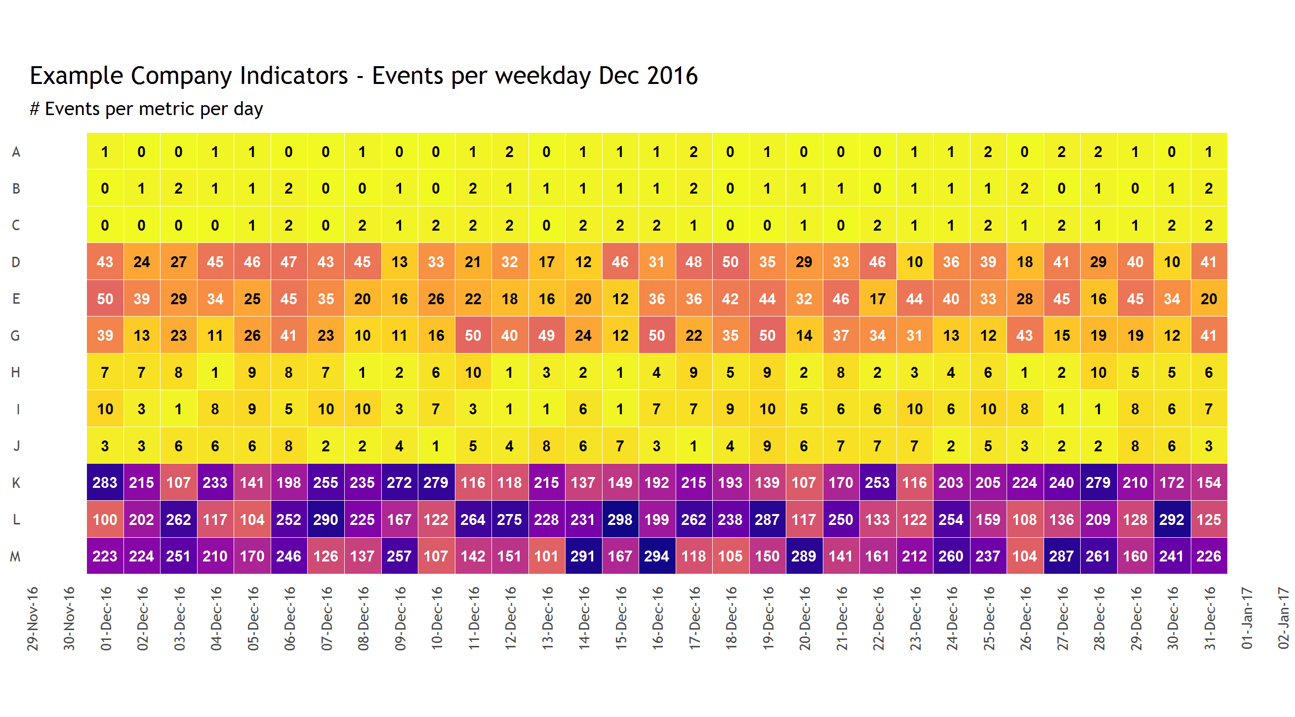 2016-11-27-Heatmapwithlabels.png