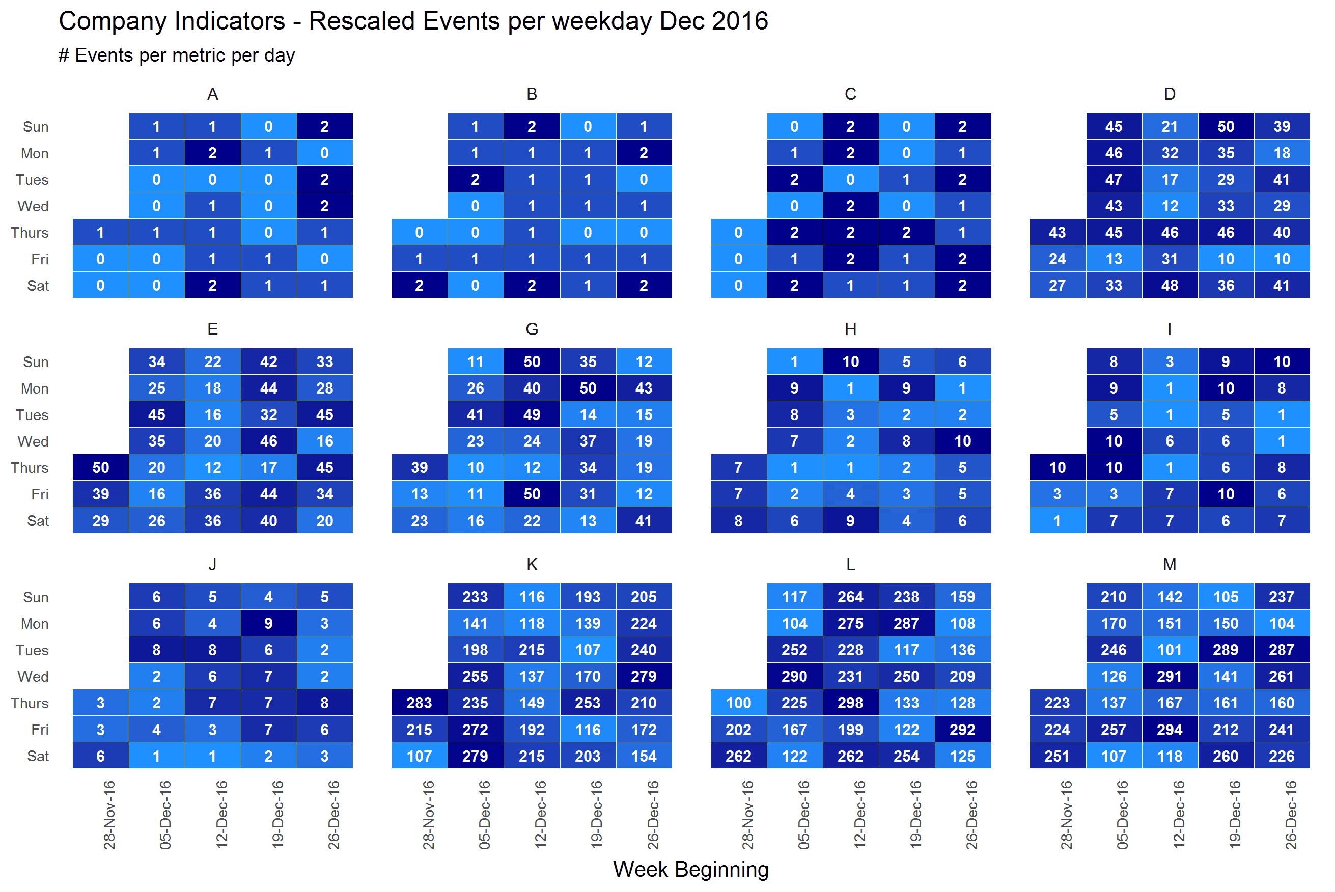 2016-11-27RescaledMetricCalendarHeatmapWithLabels.png