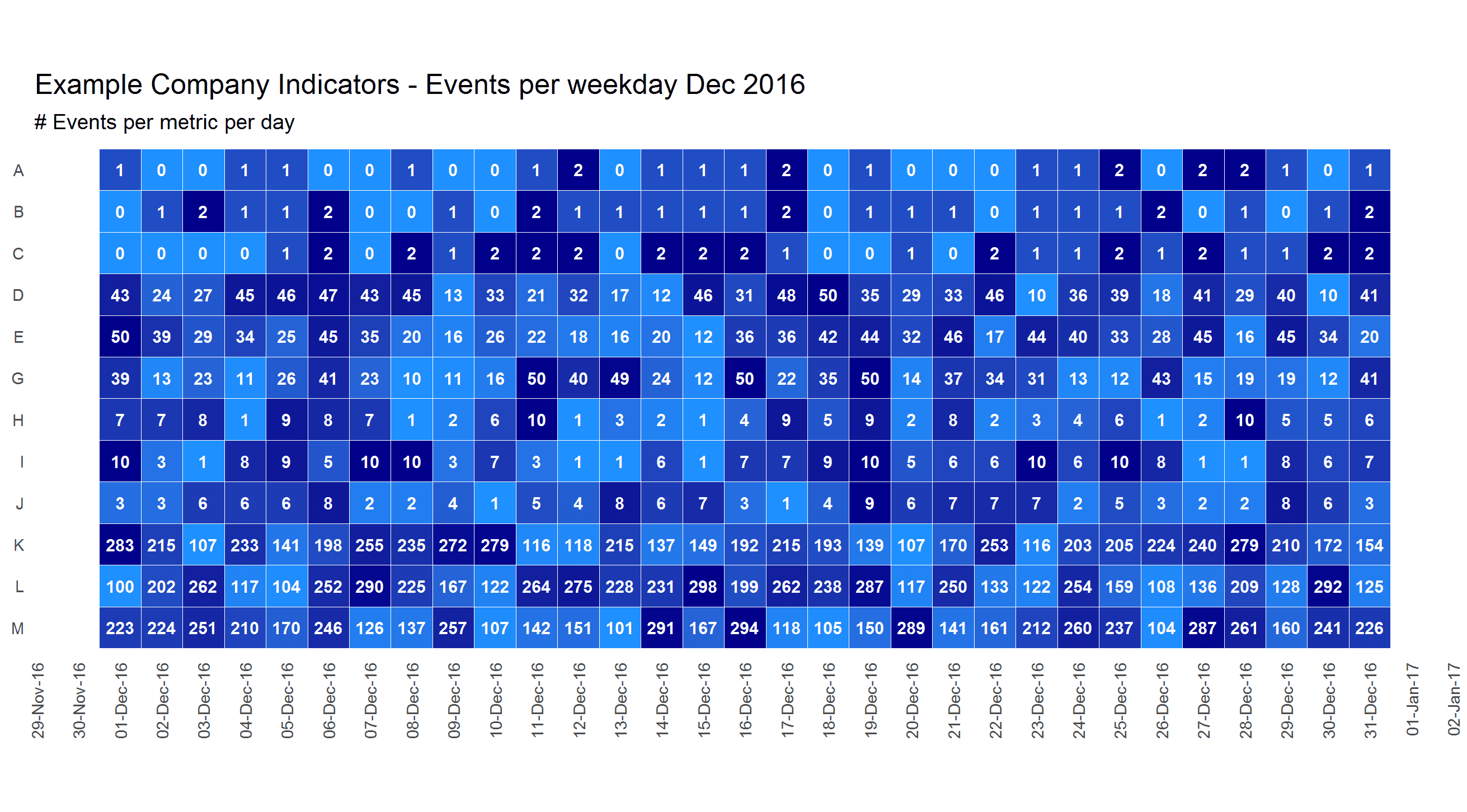 2016-11-27RescaledMonthViewHeatmapWithLabels.png