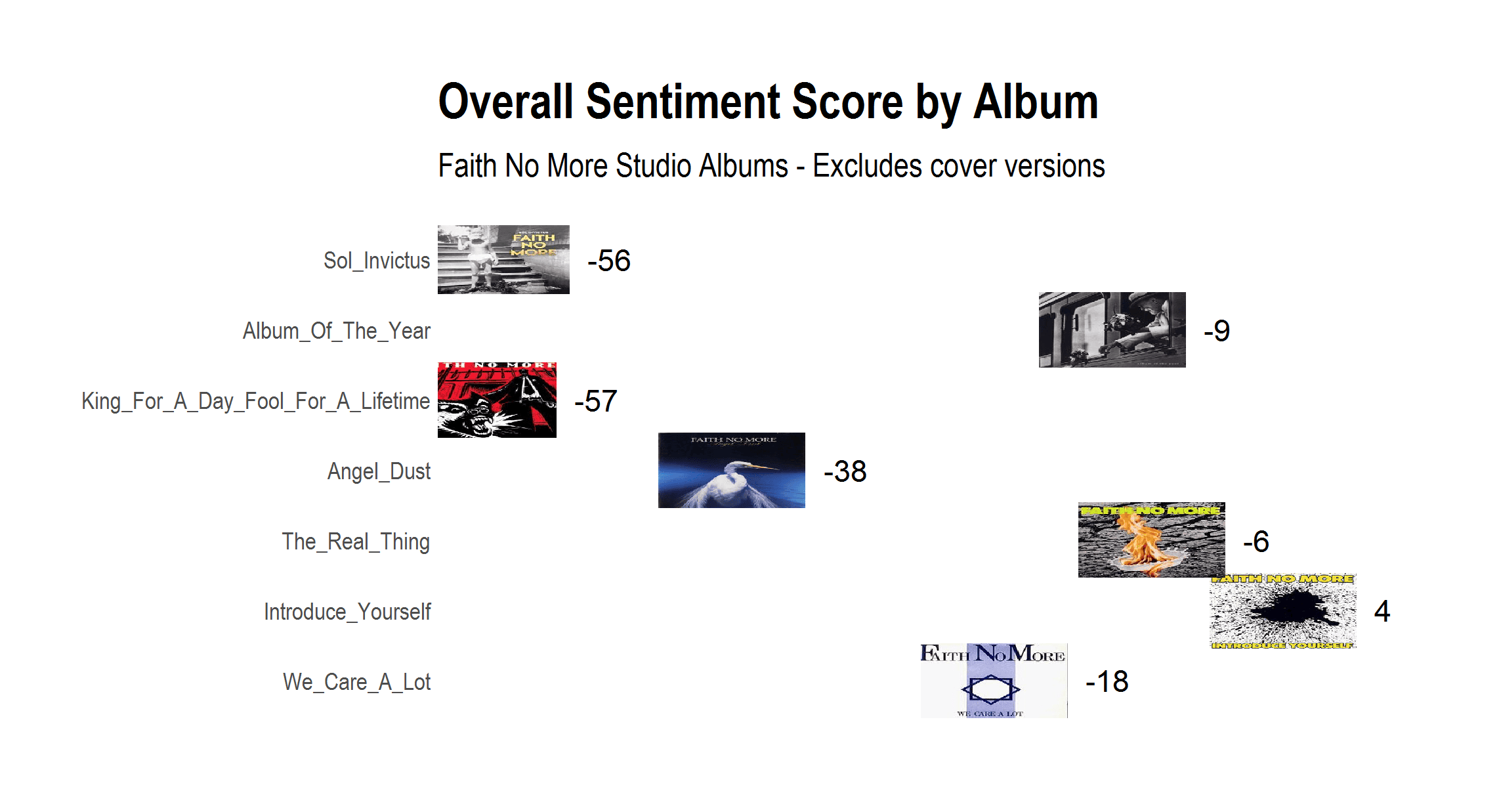 2017-10-22-Sentiment-by-Album.png