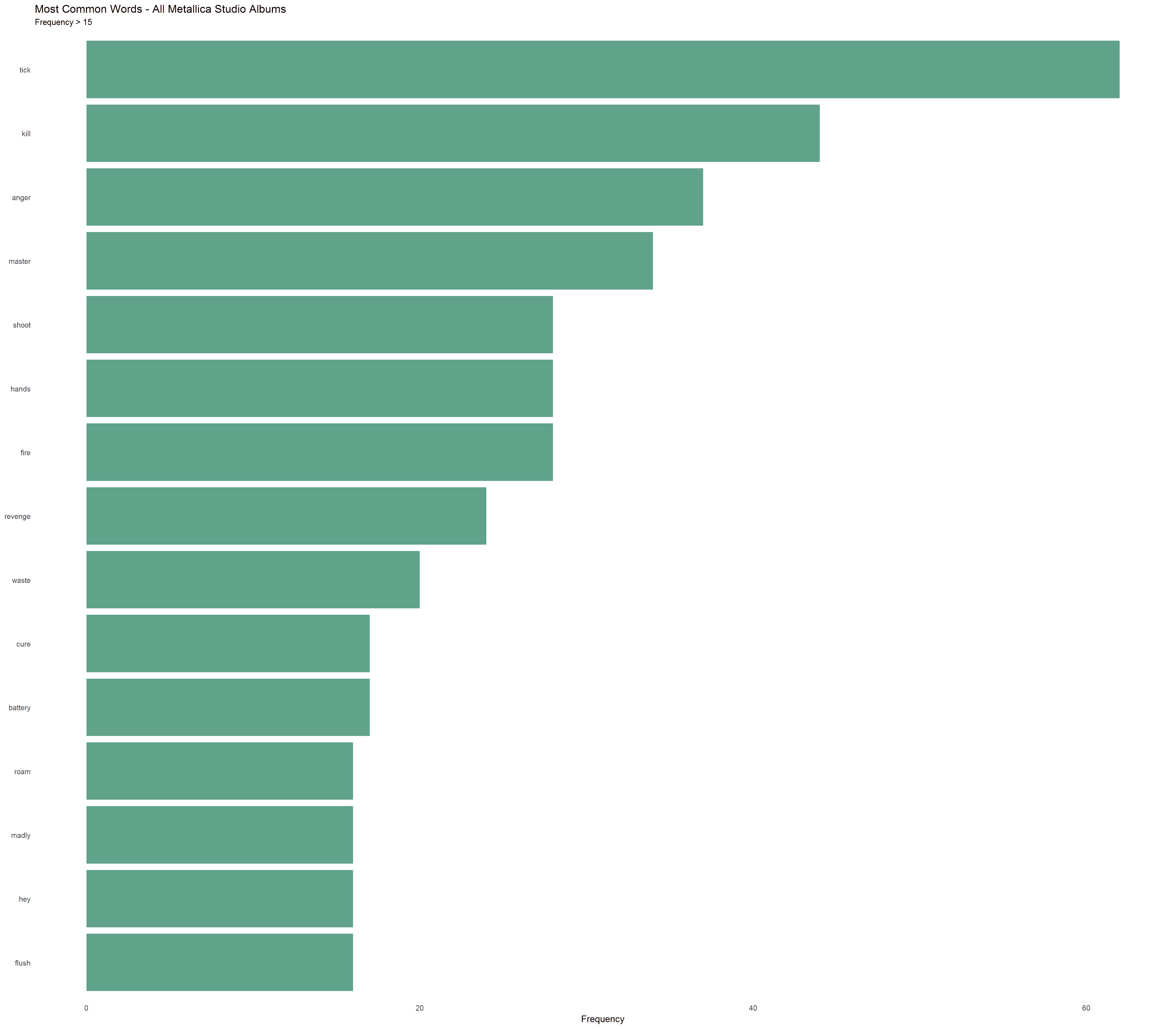 2018-01-28-Most-Common-Words.png