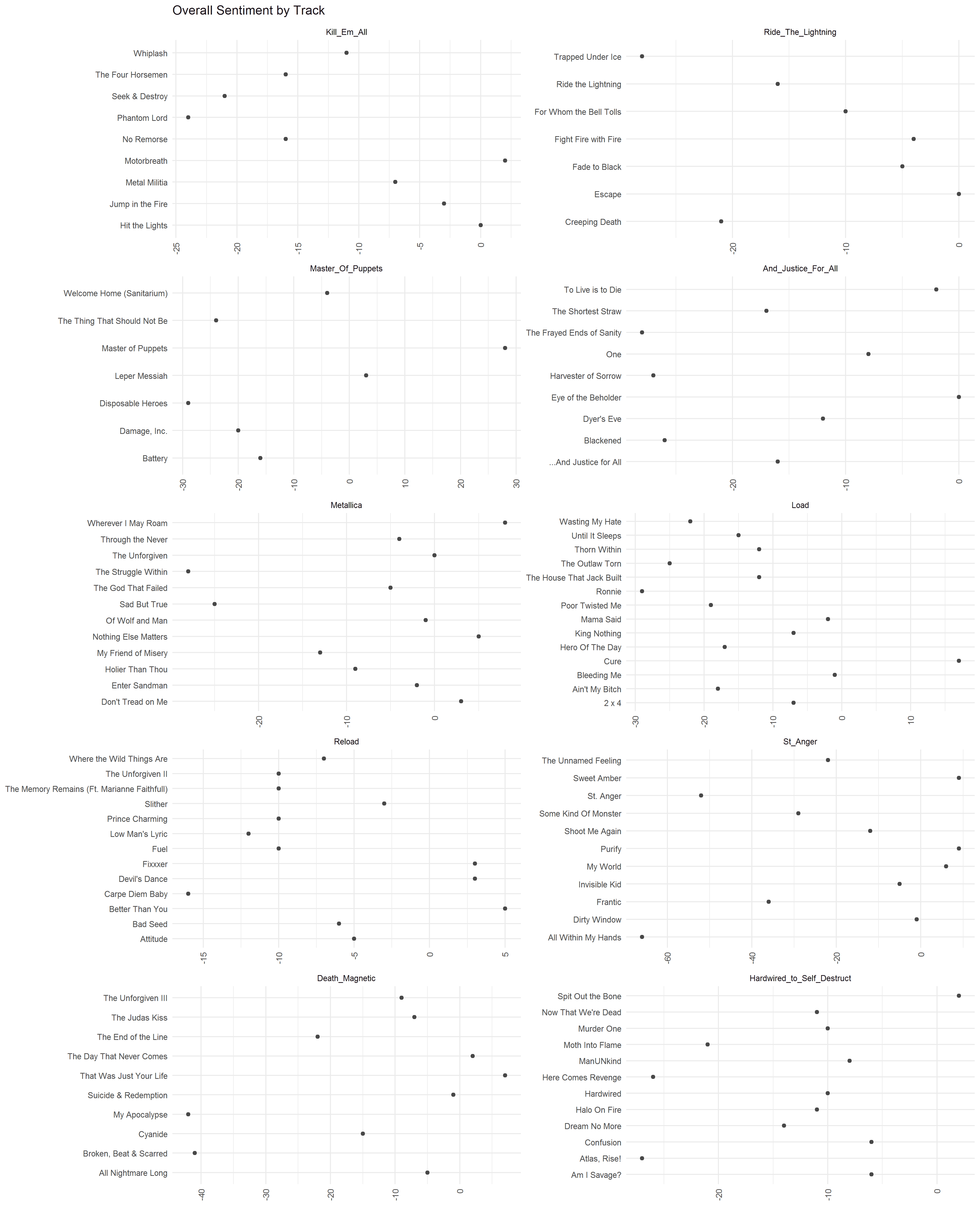 2018-01-28-Sentiment-by-track-point.png