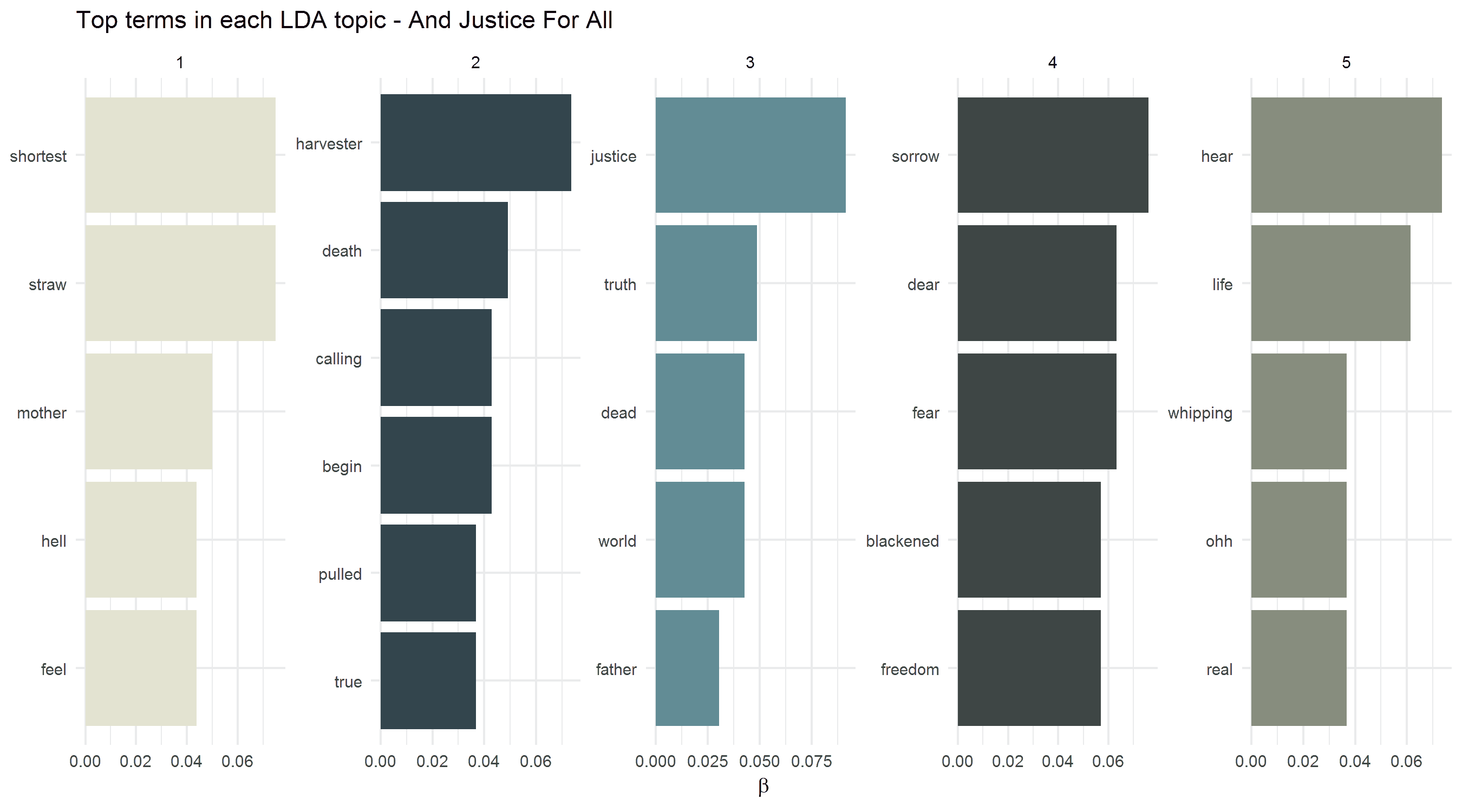 2018-01-28-Topic_Models-AJFA.png