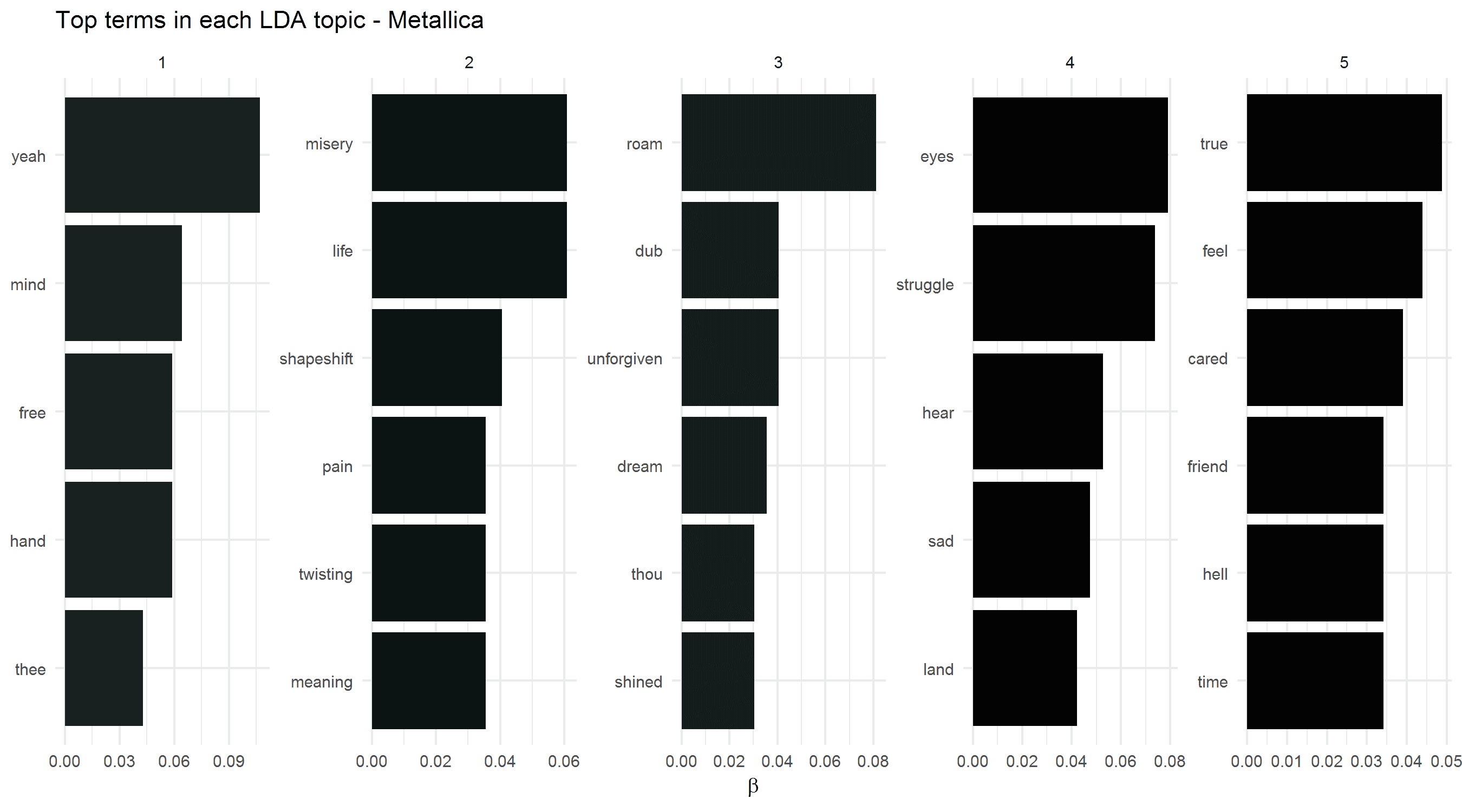 2018-01-28-Topic_Models-Black.png