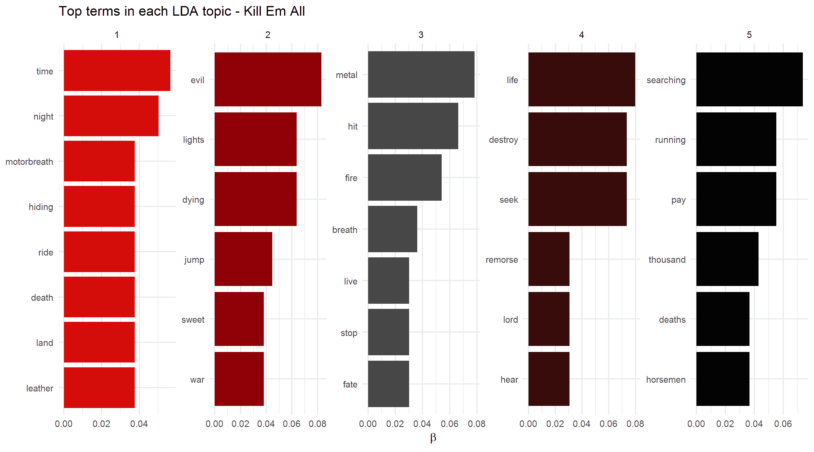 2018-01-28-Topic_Models-KEA.png