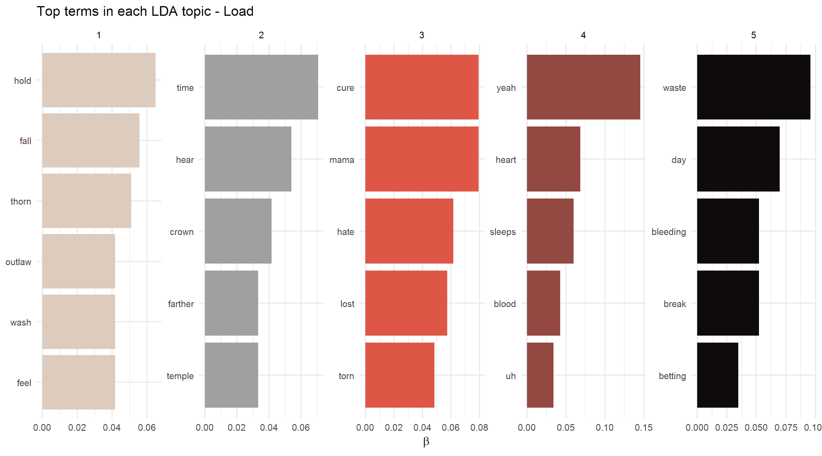2018-01-28-Topic_Models-Load.png