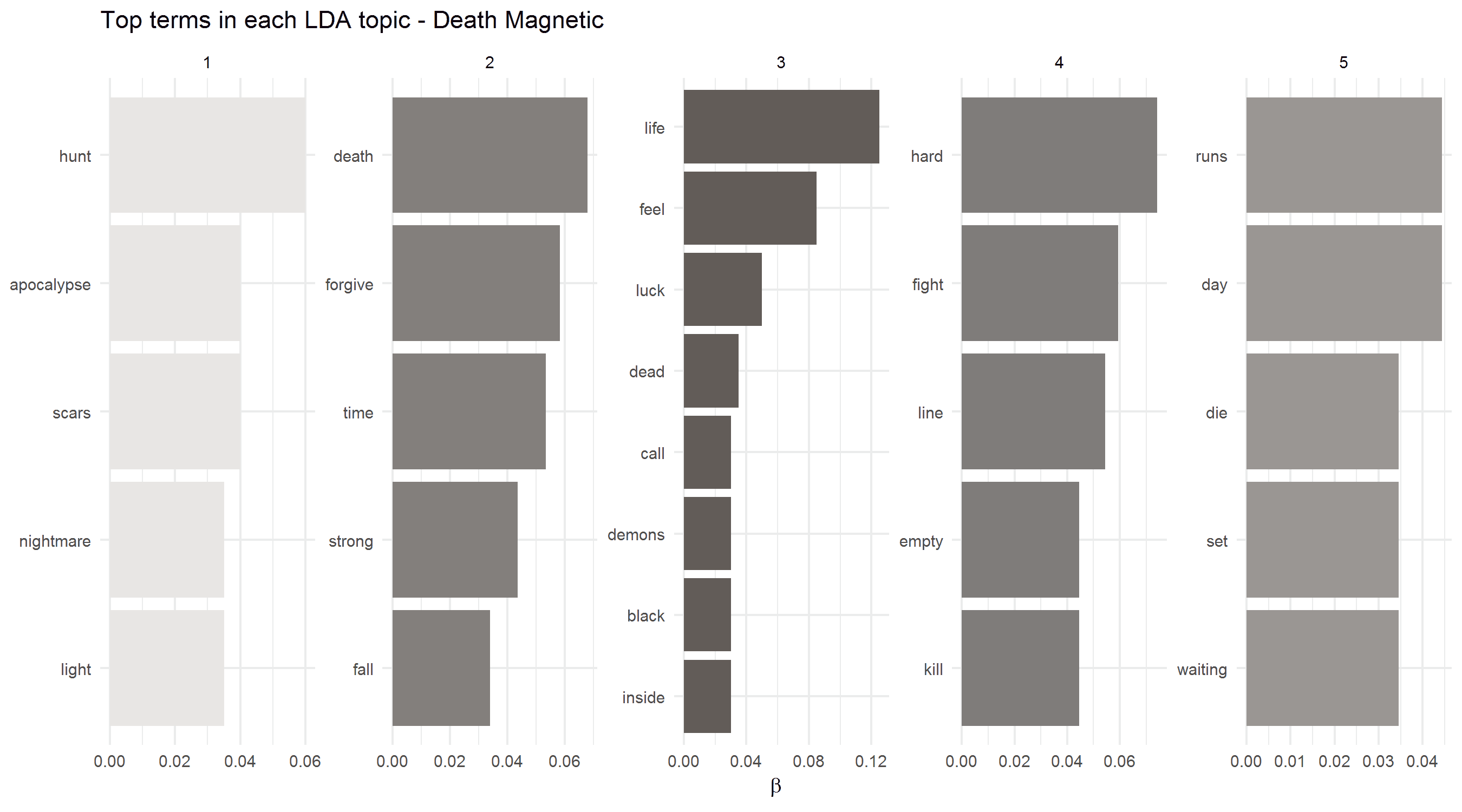 2018-01-28-Topic_Models-Magnetic.png