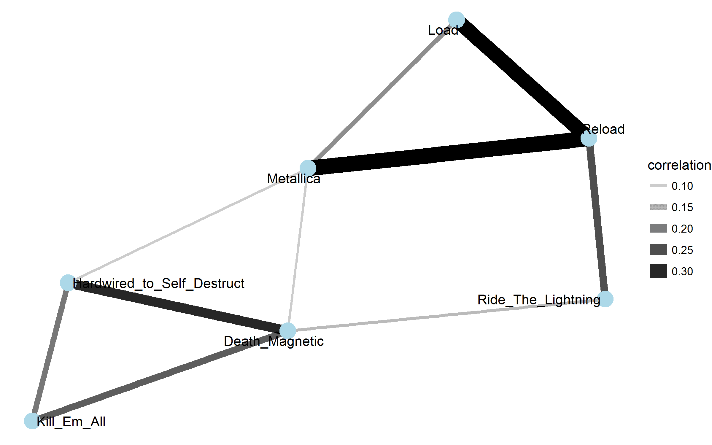 2018-01-28-album-word-correlations.png