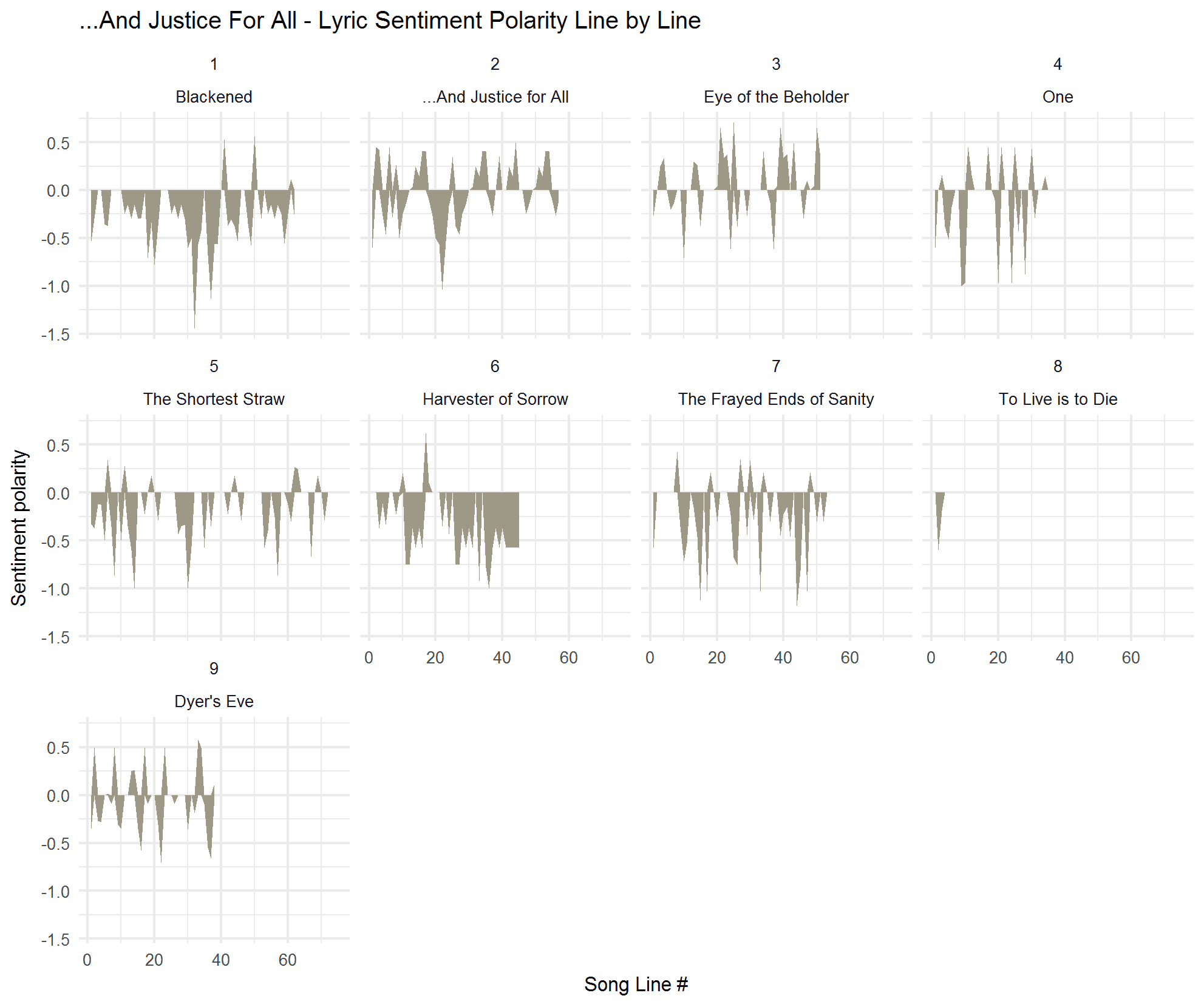 2018-02-01-Sentiment-by-track-AJFA.png