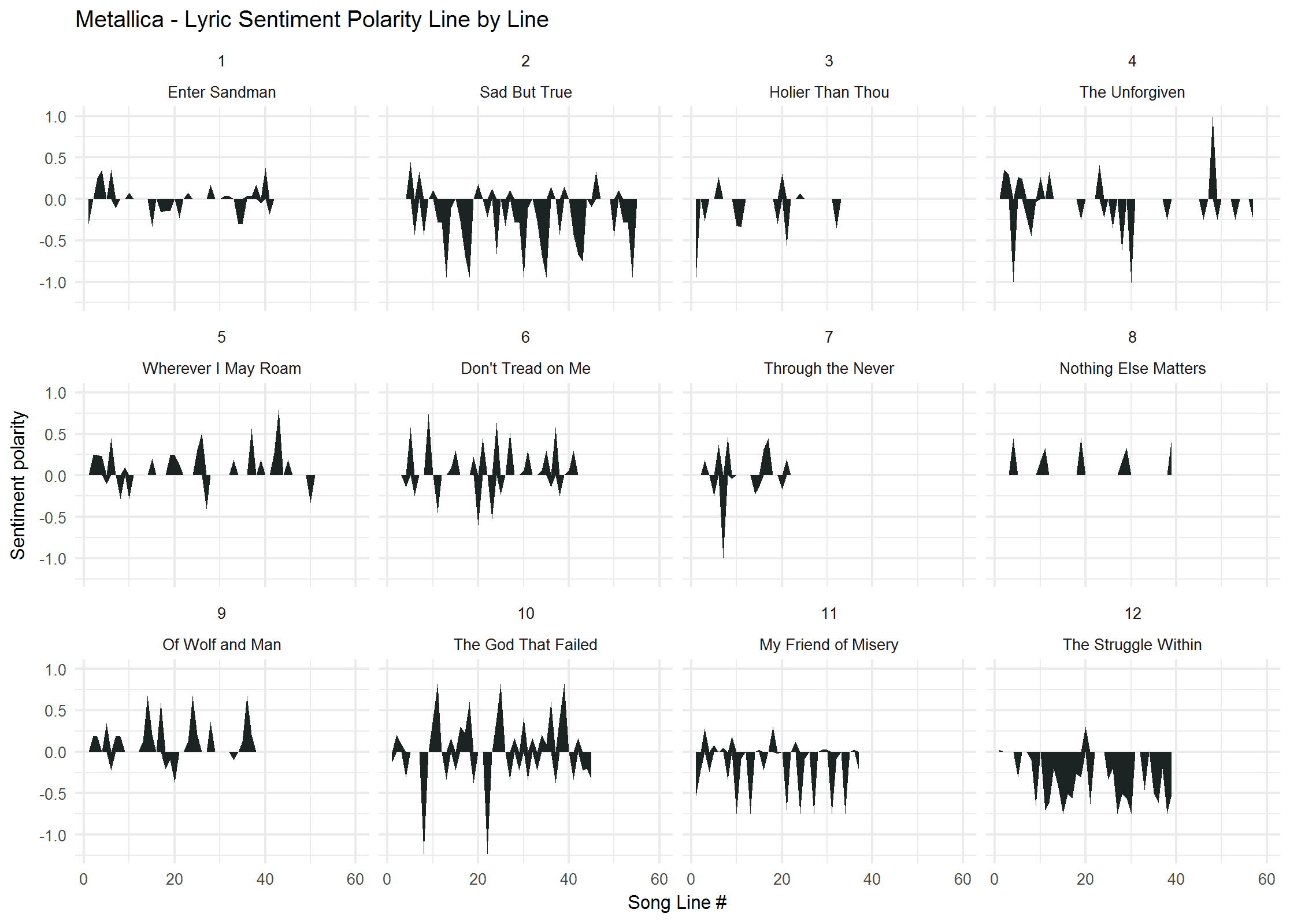 2018-02-01-Sentiment-by-track-Black.png