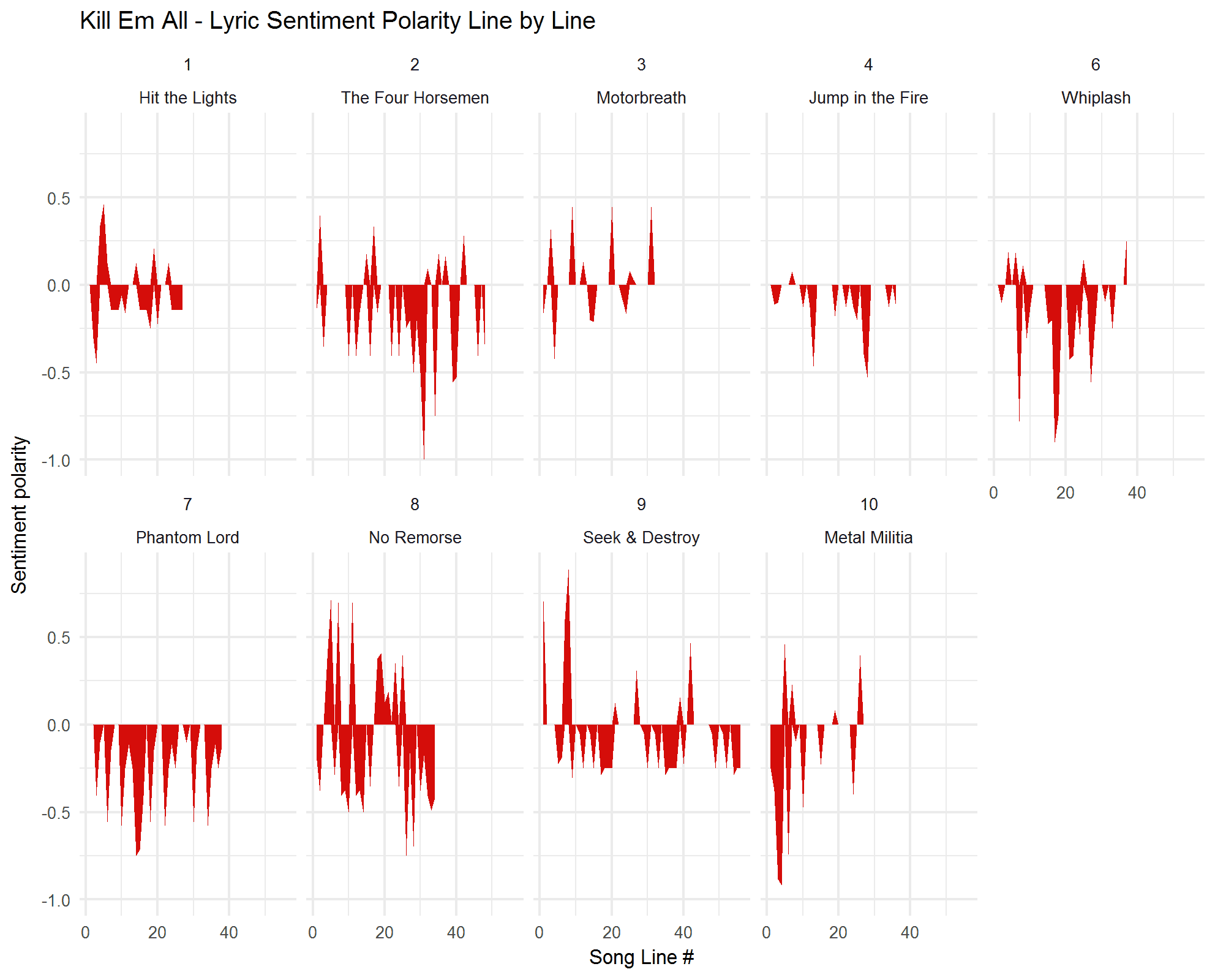 2018-02-01-Sentiment-by-track-KEA.png