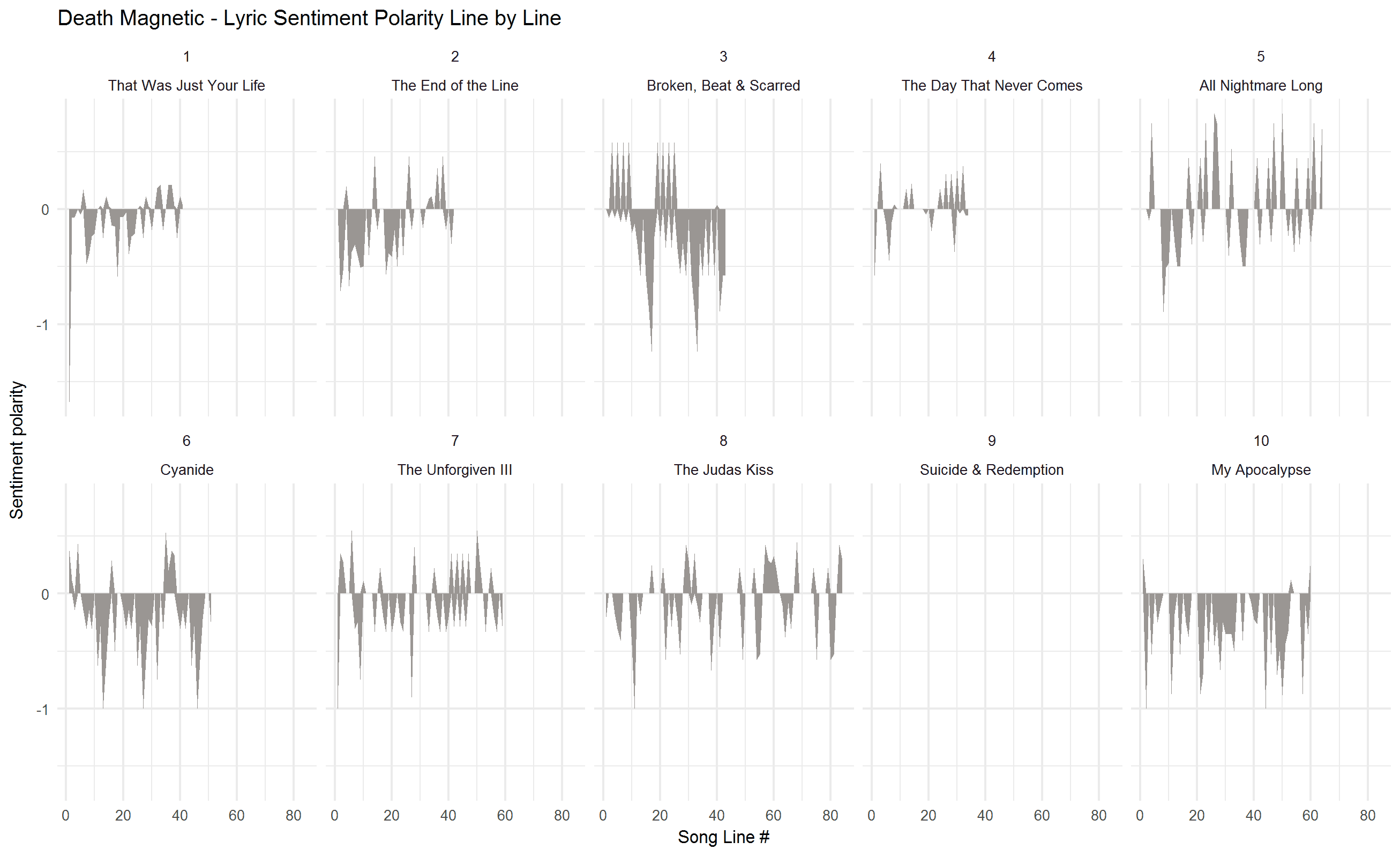 2018-02-01-Sentiment-by-track-Magnetic.png