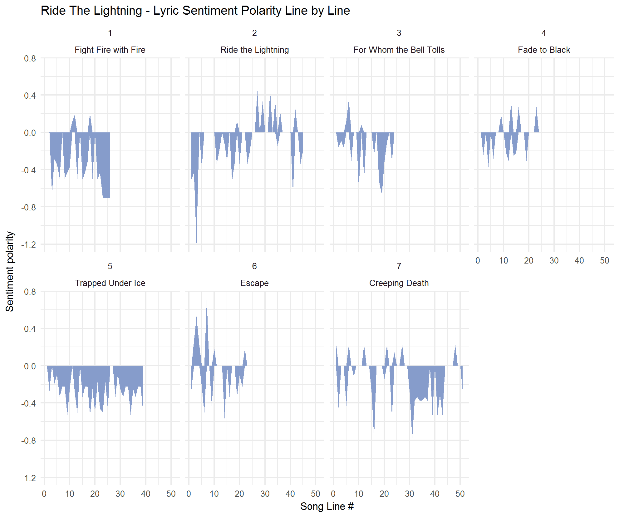 2018-02-01-Sentiment-by-track-RTL.png
