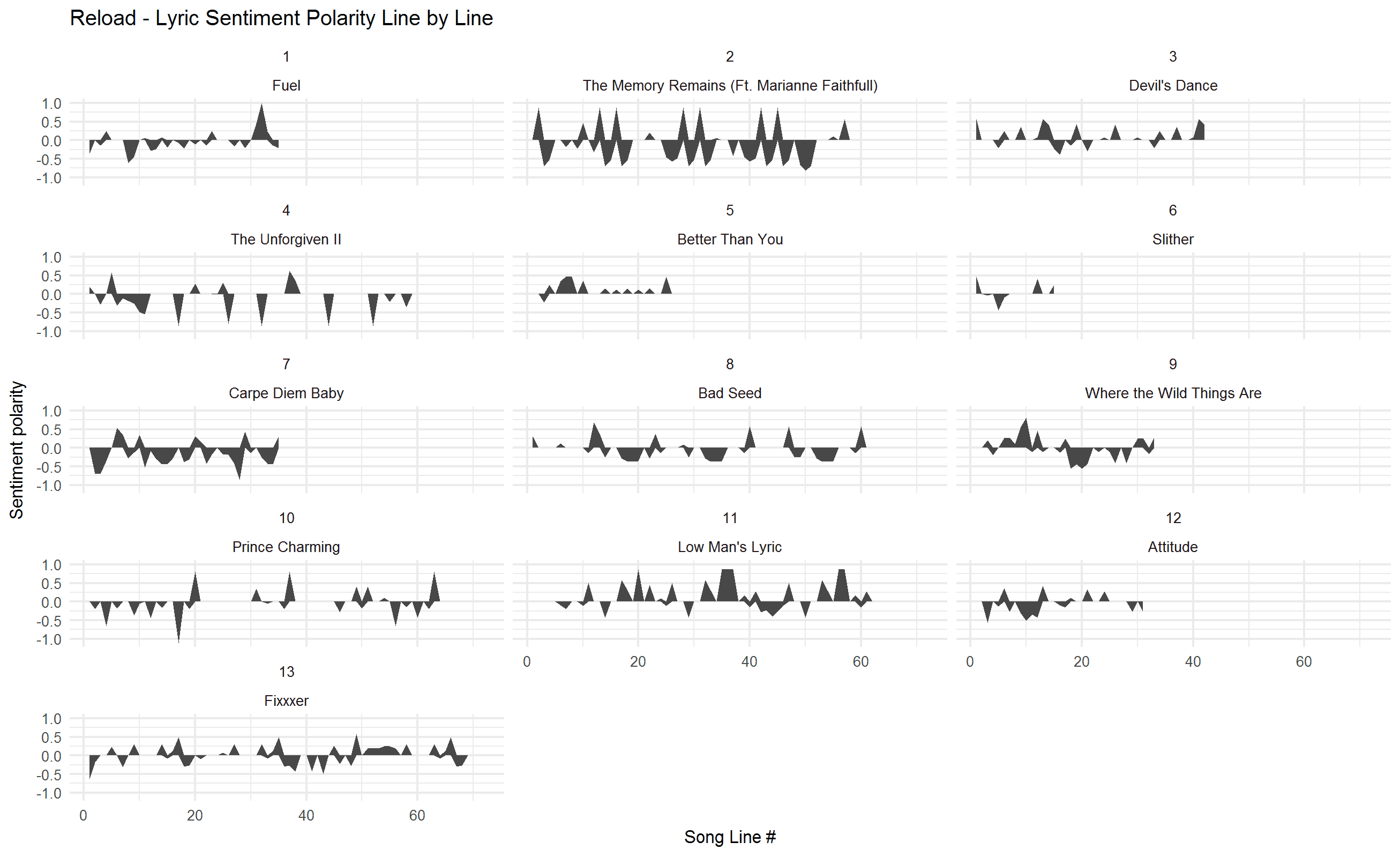 2018-02-01-Sentiment-by-track-Reload.png