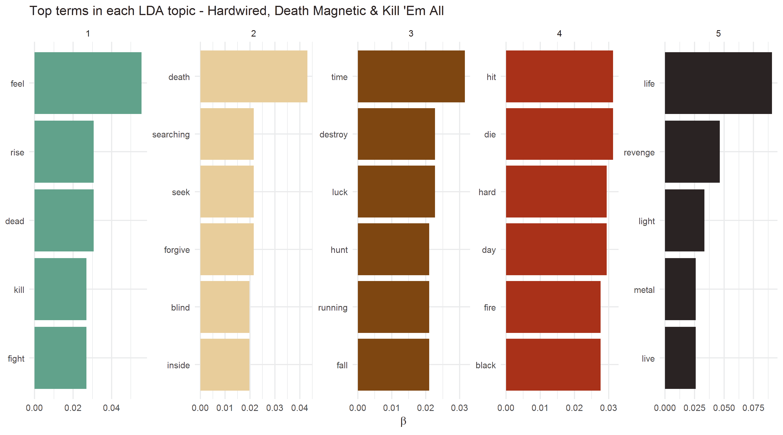 2018-02-03-Topic_Models-Hardwire-Em-All.png