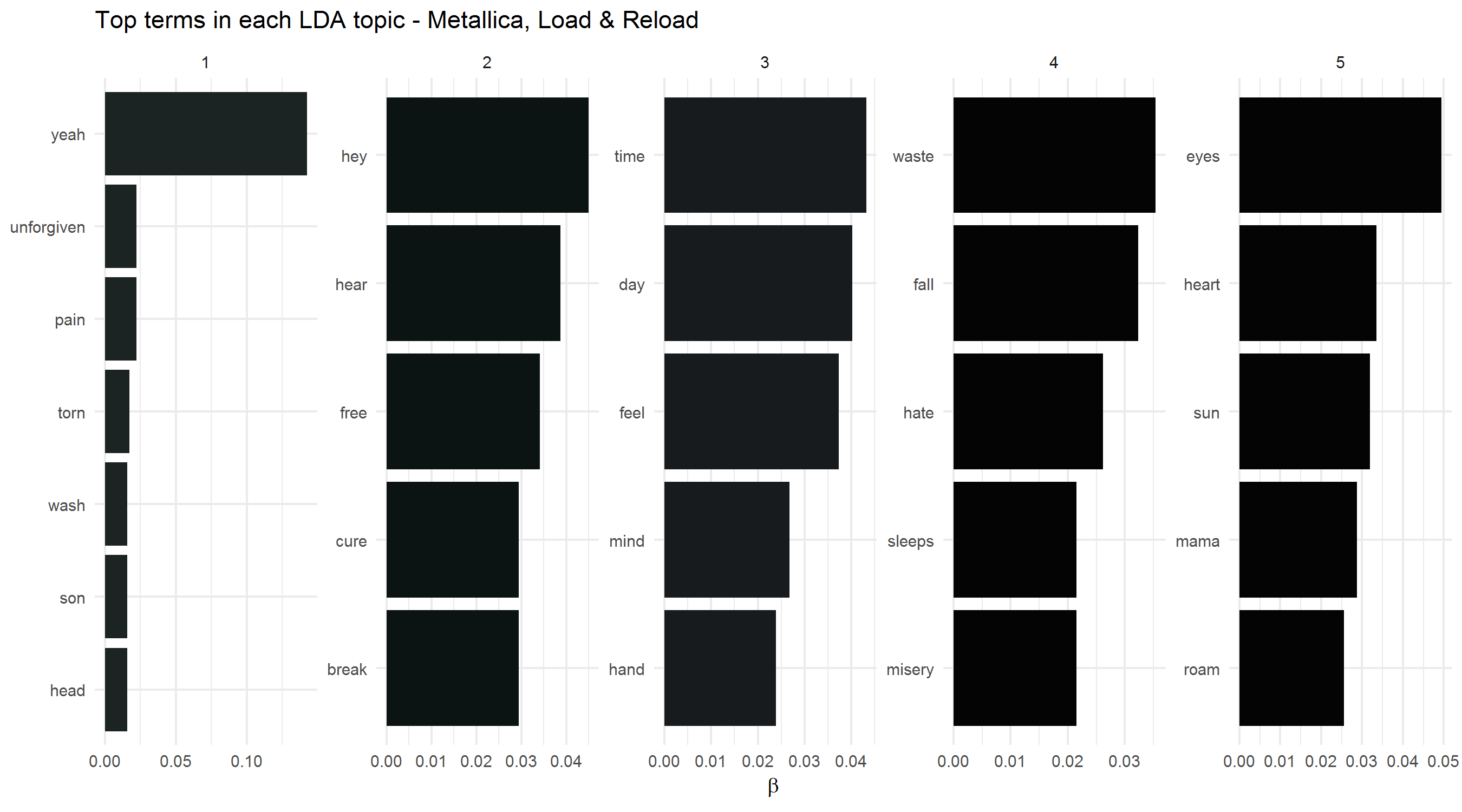2018-02-03-Topic_Models-Nineties.png