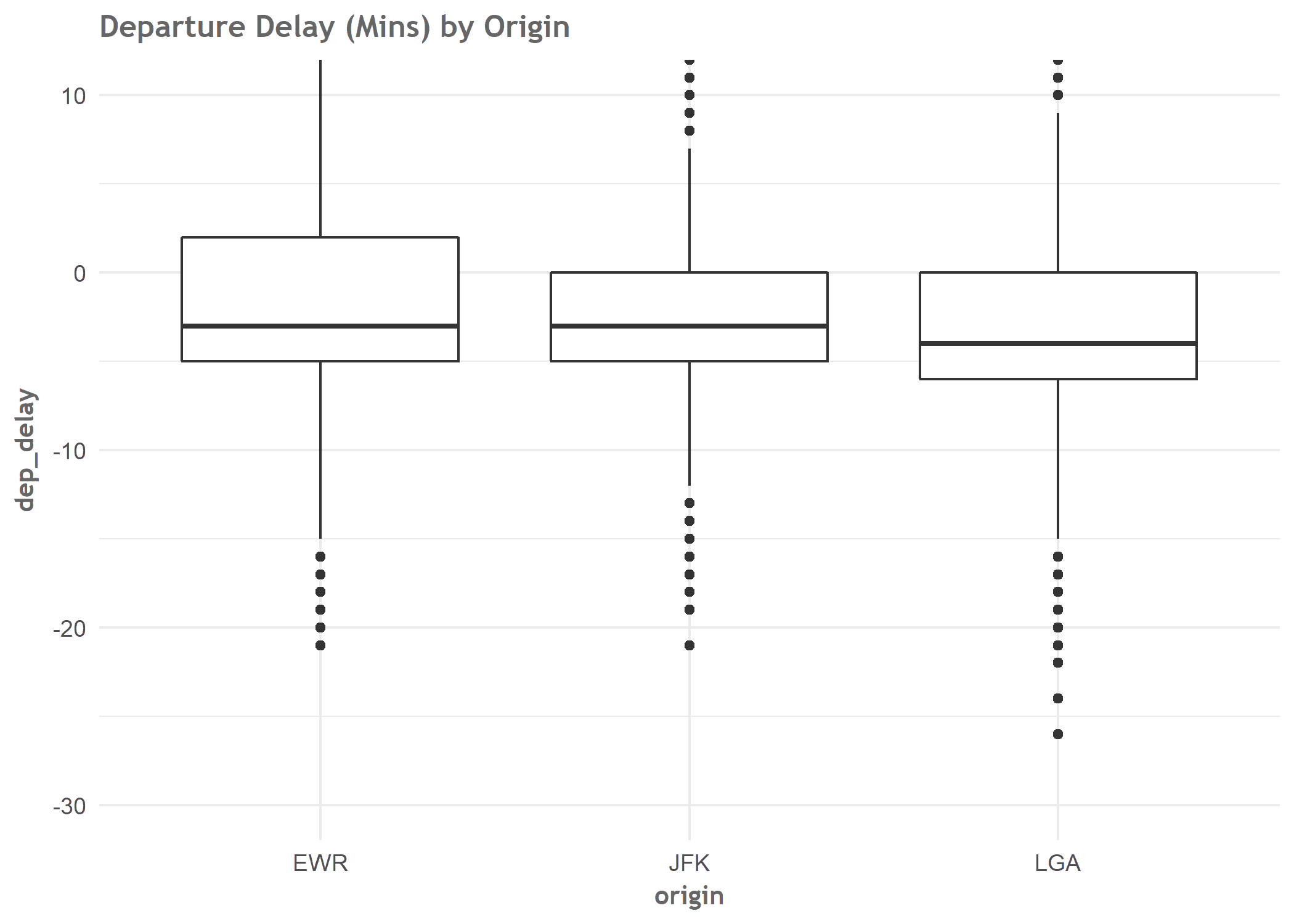 2018-03-30-DepDelayOriginBoxplot.png