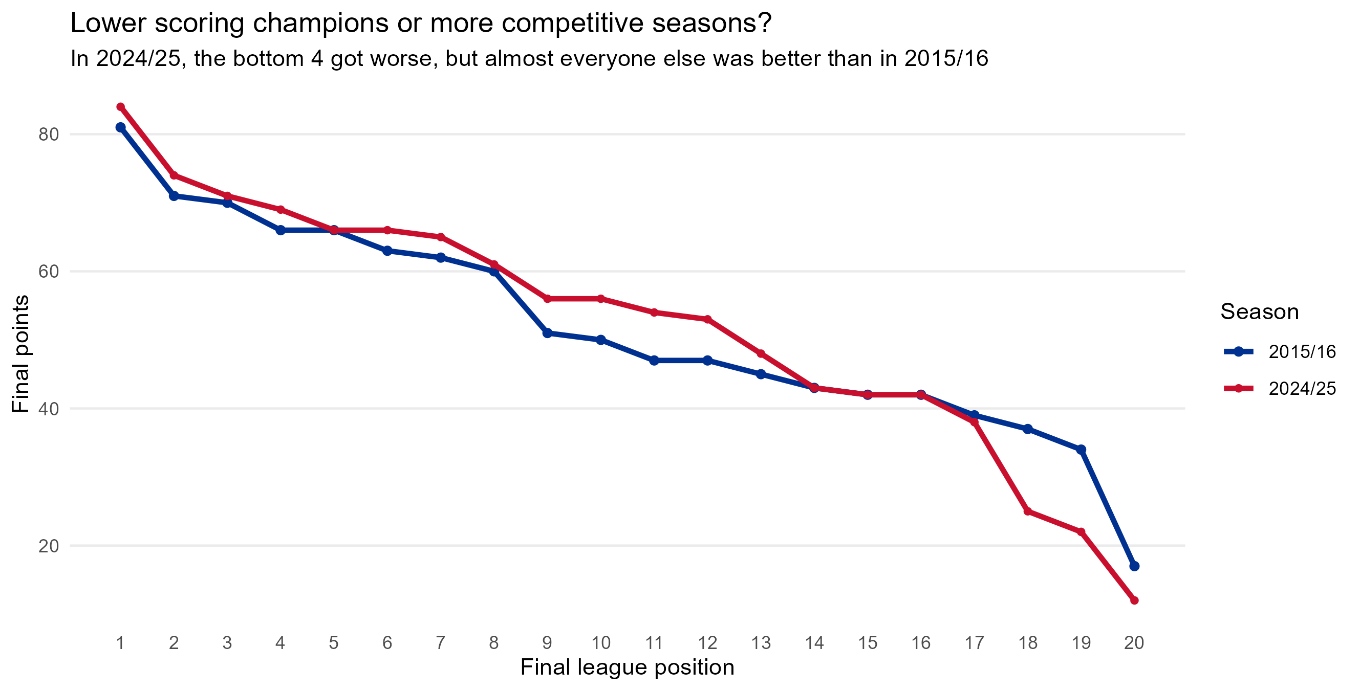 season-comparison.png