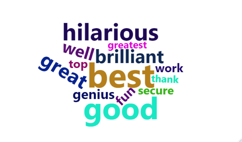 shrubbery-sentiment R