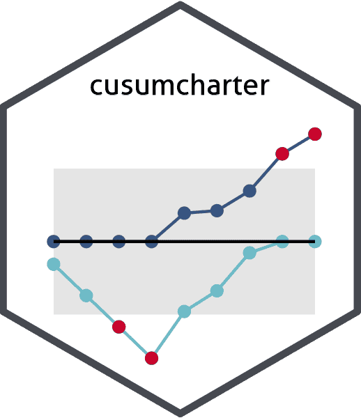 cusumcharter available on CRAN
