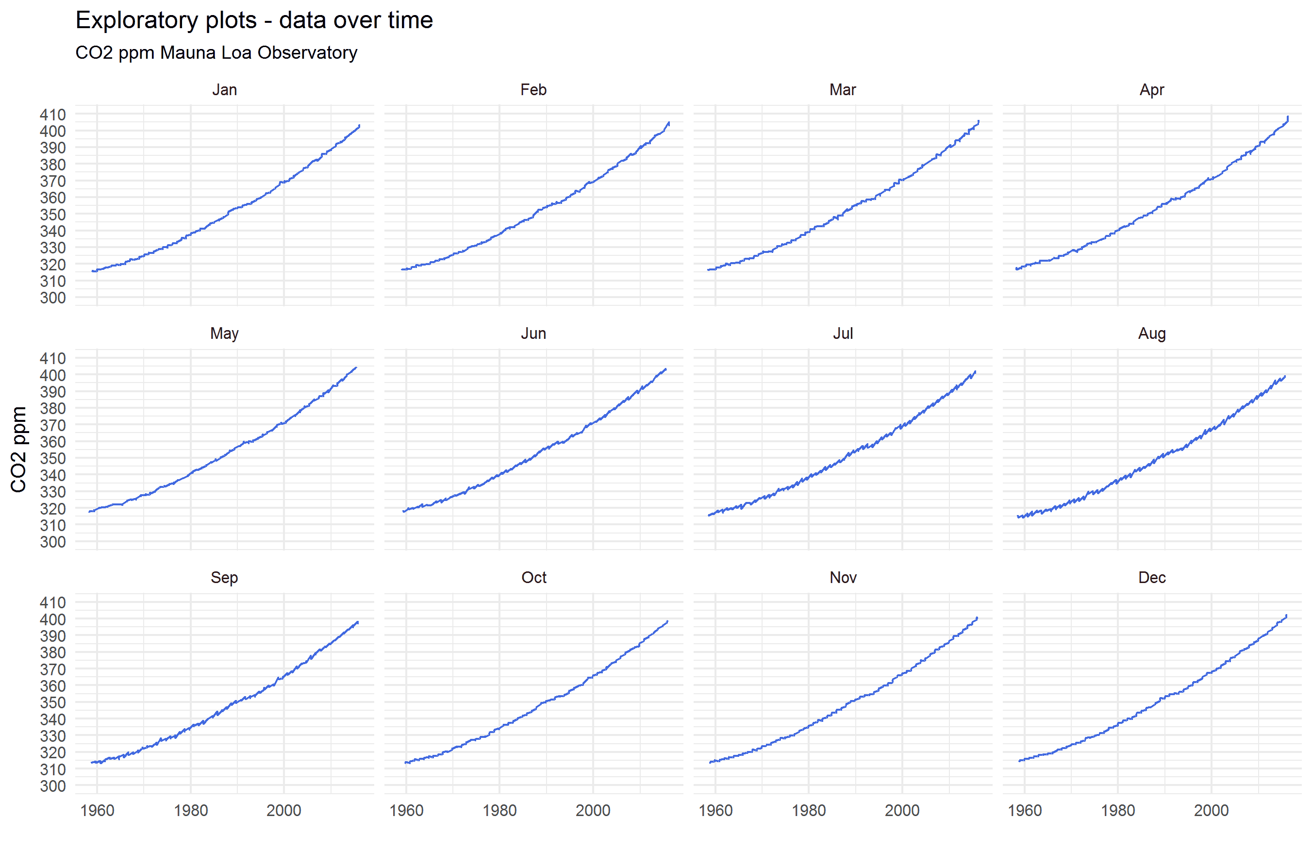 dataovertime.png