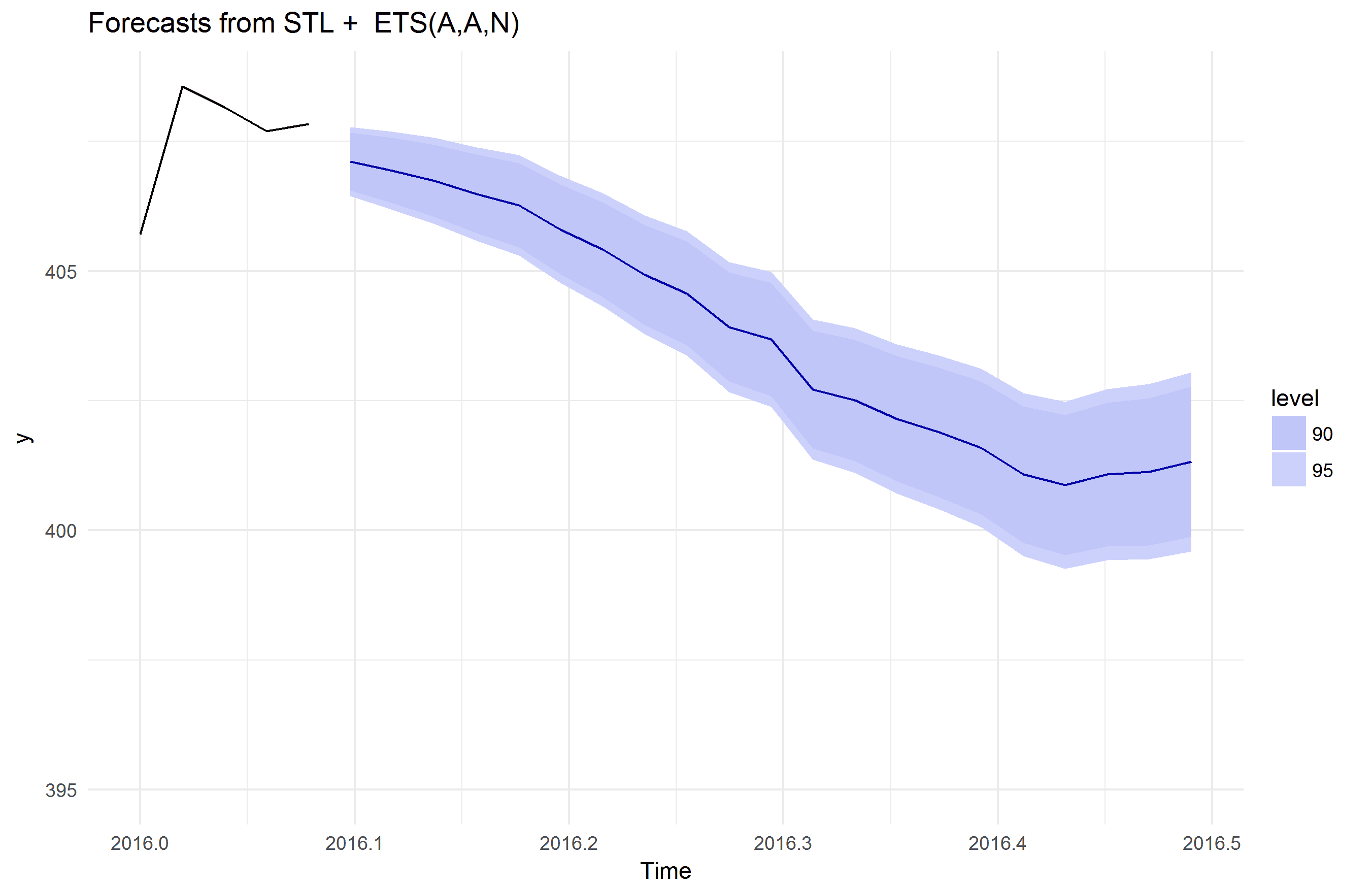 forecastfiltered2016.png