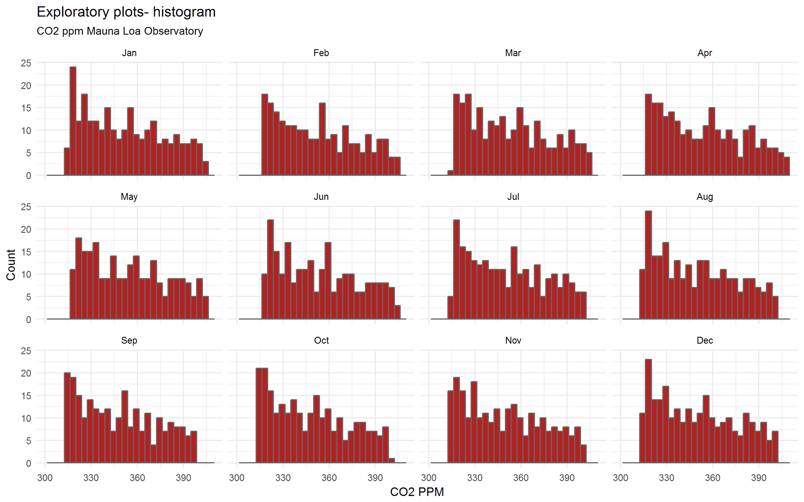 histogram