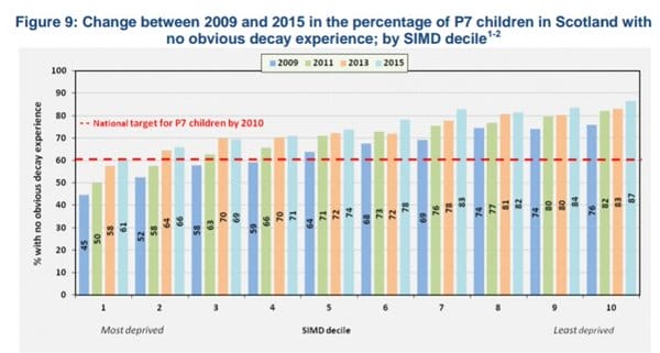 ToothDecayBarChart