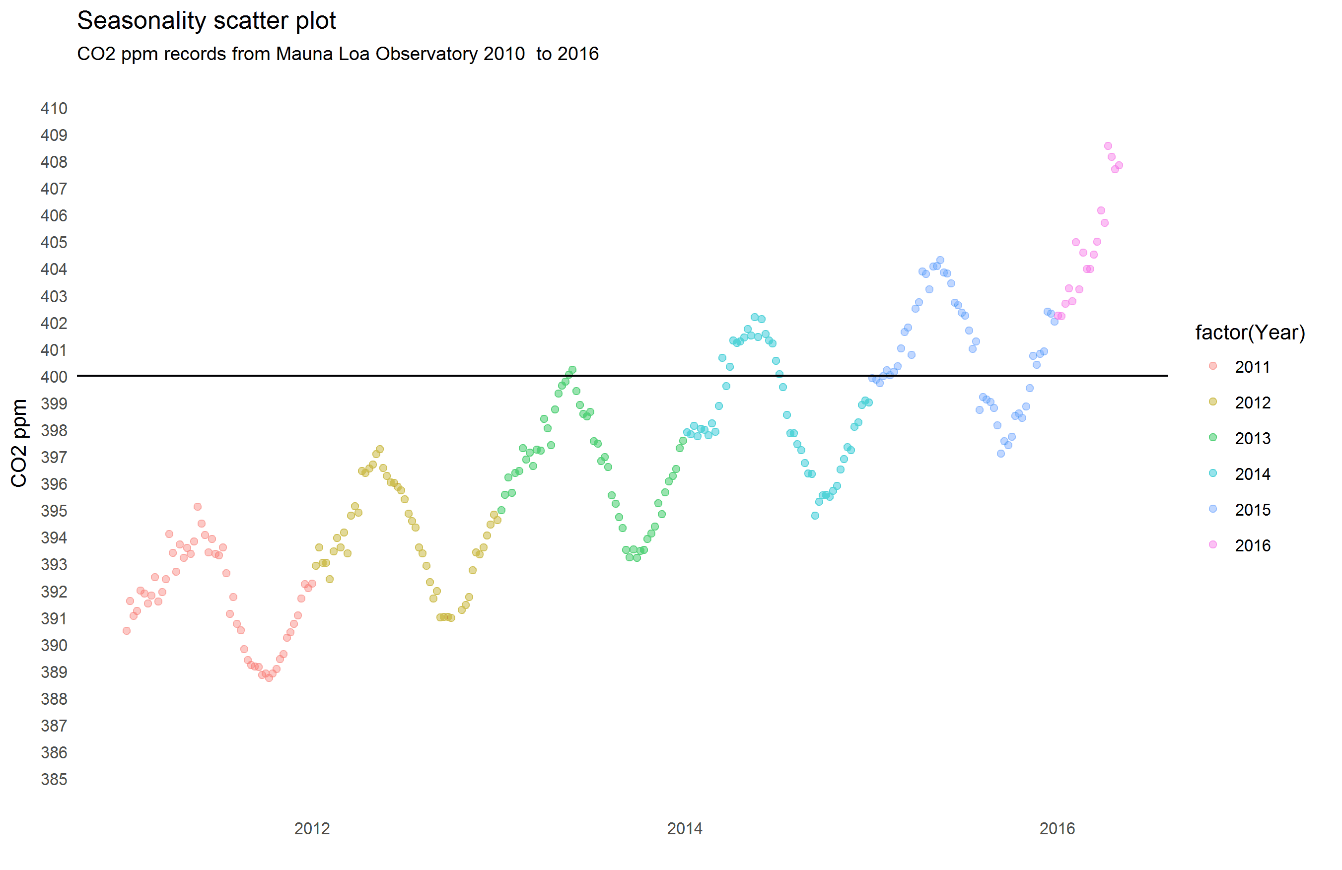 seasonal scatter.png