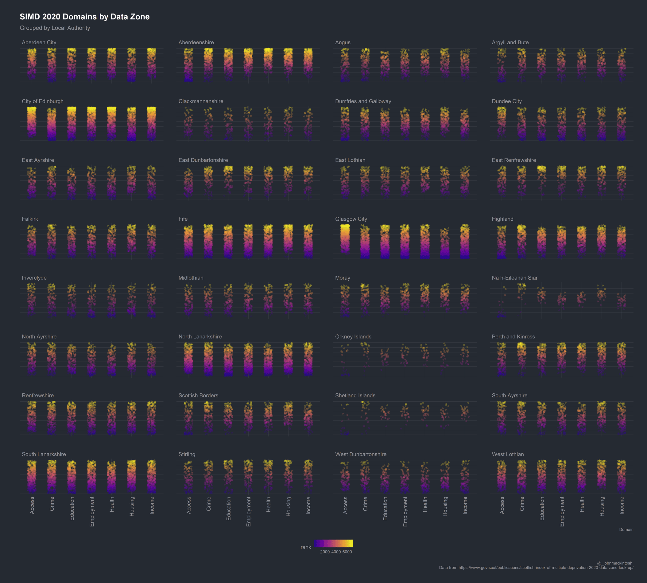 Visualising the SIMD 2020