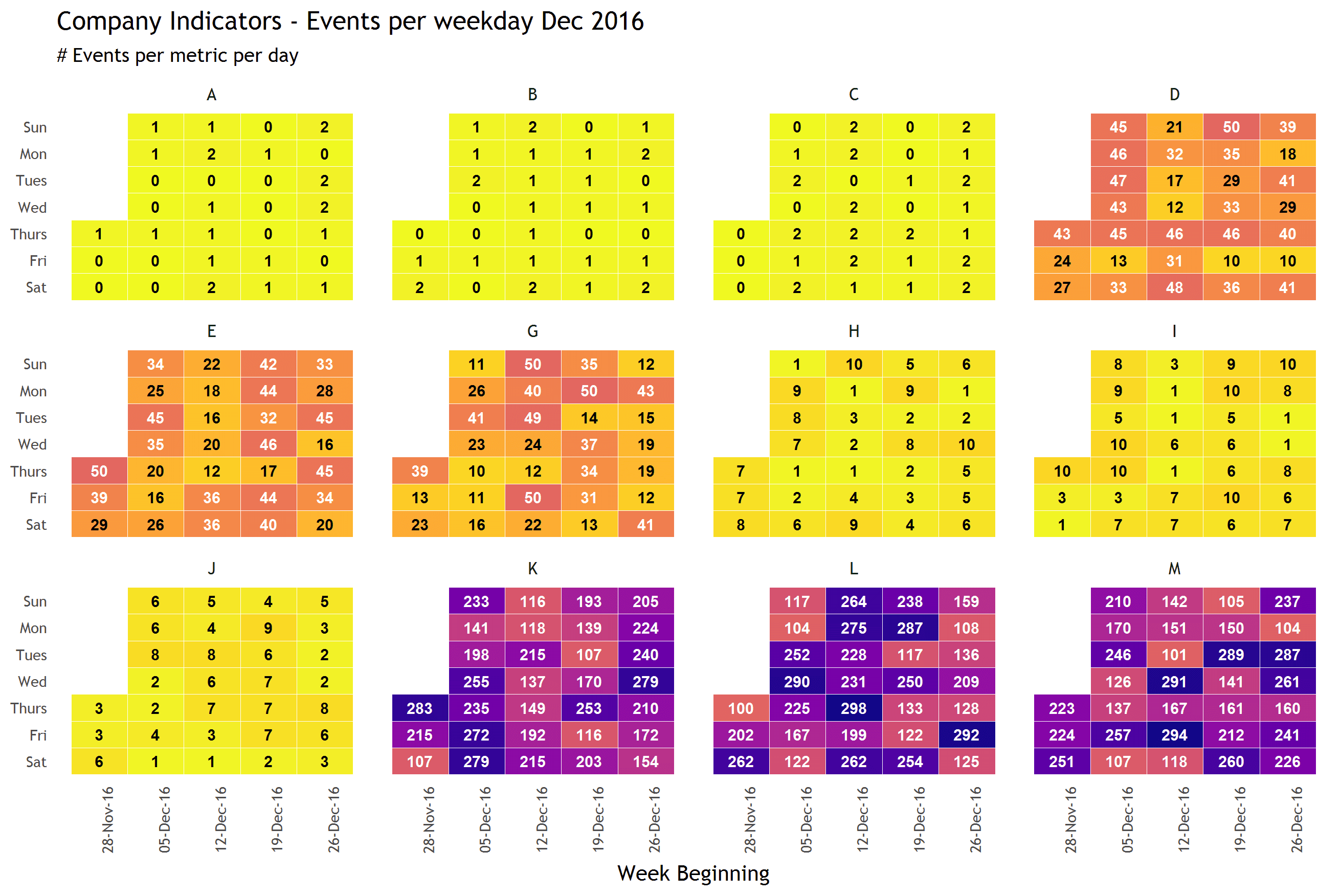2016-MetricCalendarHeatmapWithLabels.png