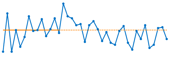 2017-04-06 Basic Run chart.PNG
