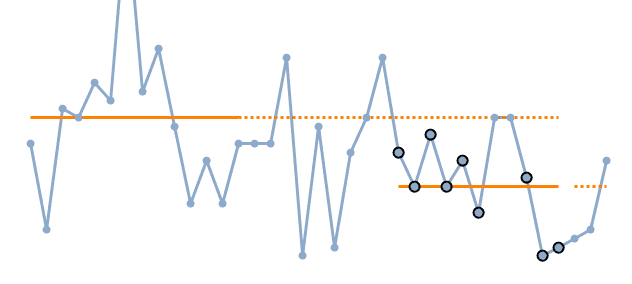 2017-04-06-qlikview rephased2.PNG
