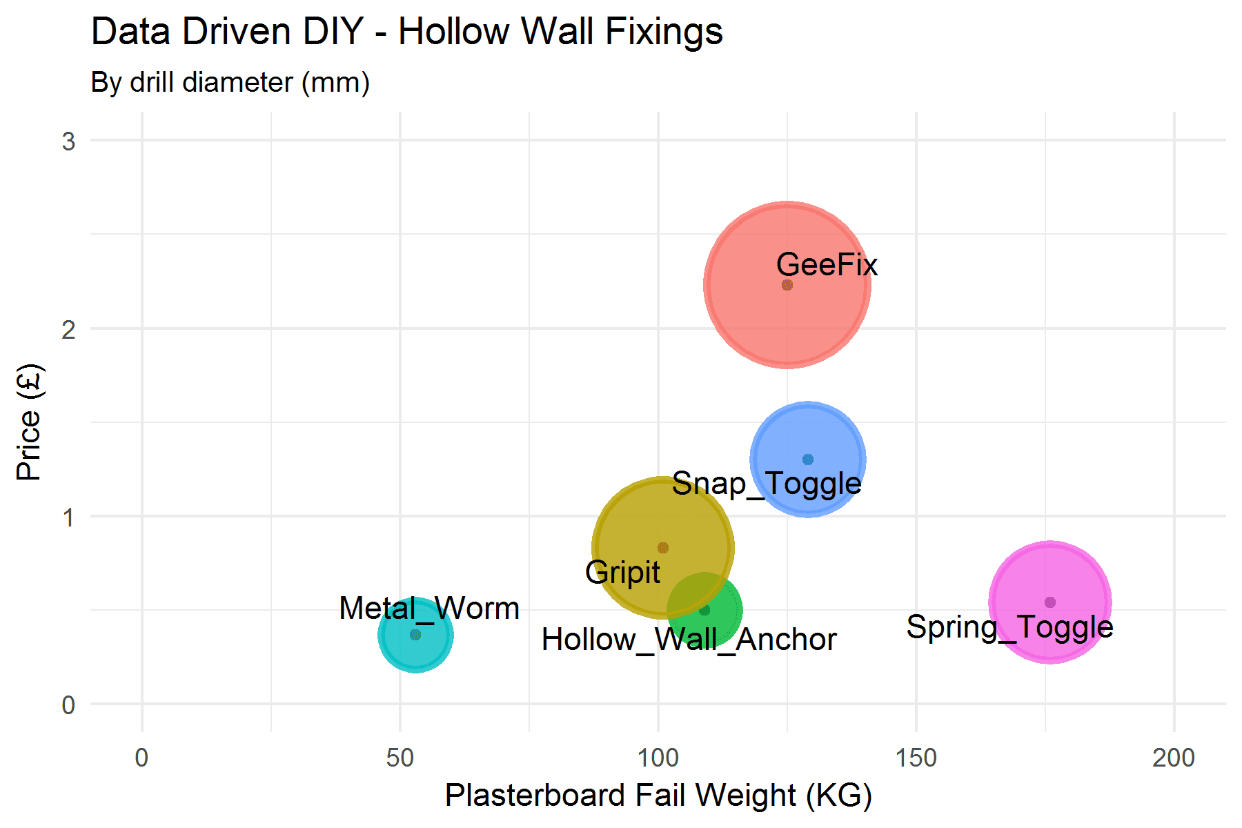 2018-01-20-Hollow-Wall-Fixings.png