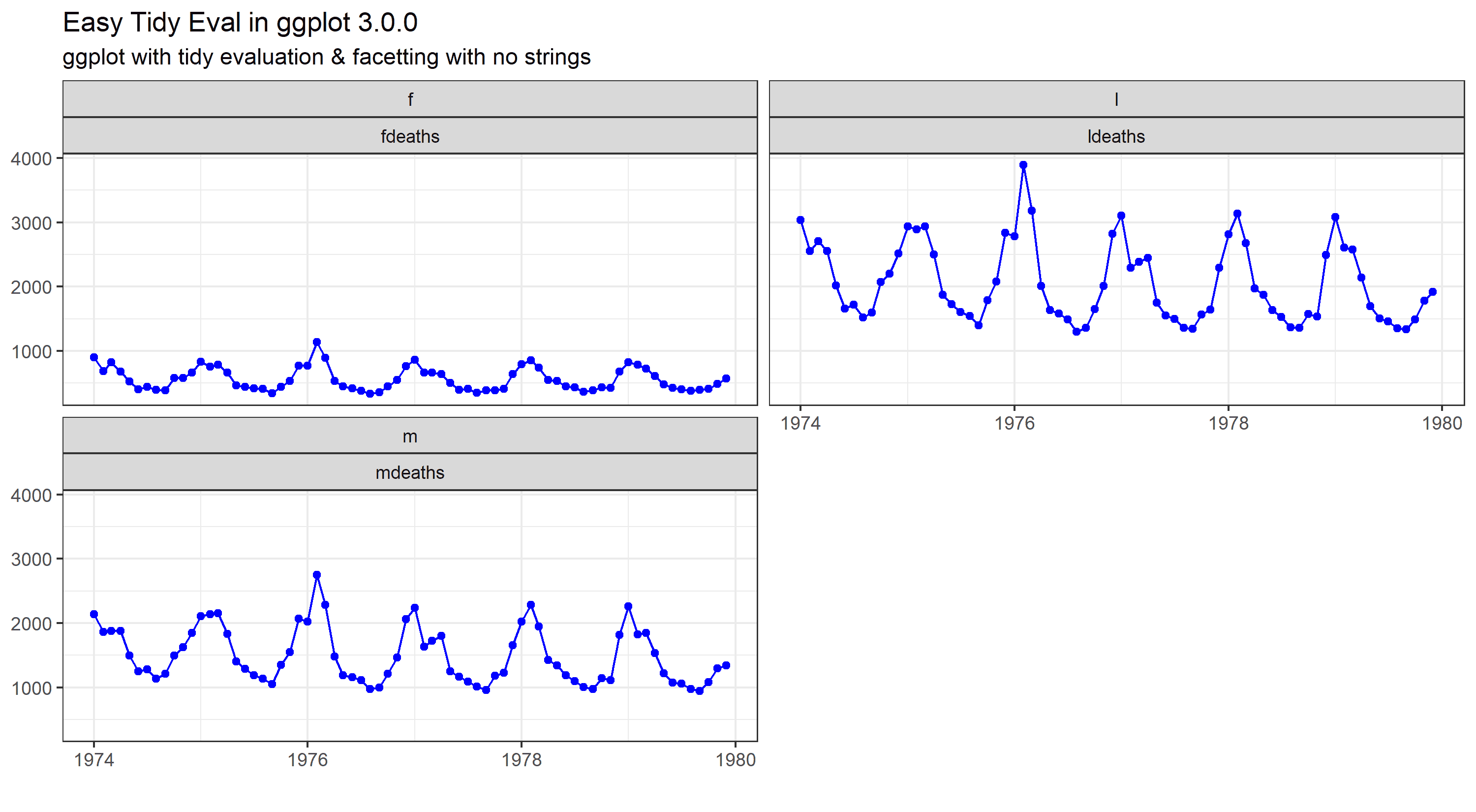2018-07-04-tidy-string-free-ggplot2.png