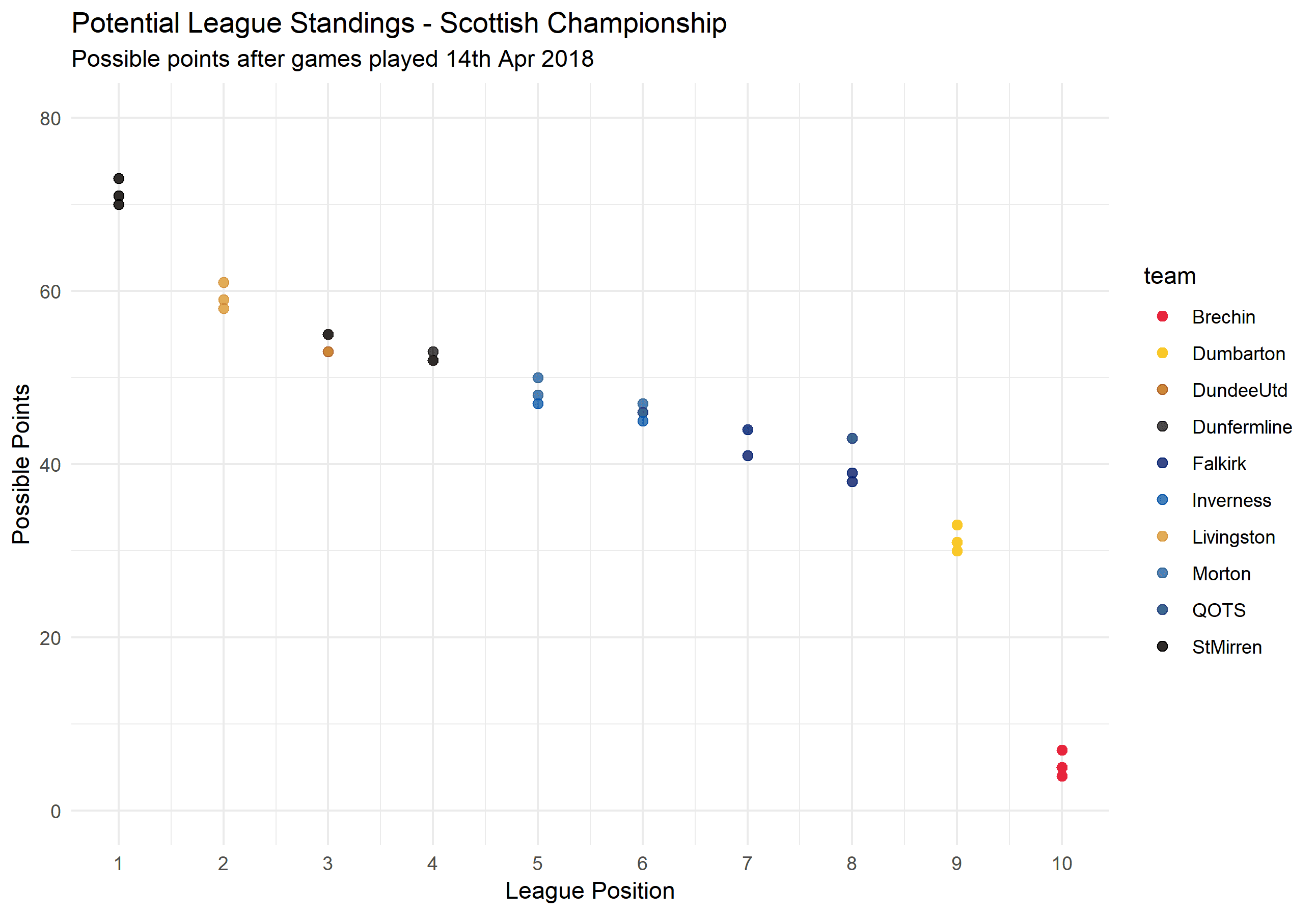 2018-08-11-potential-standings.png