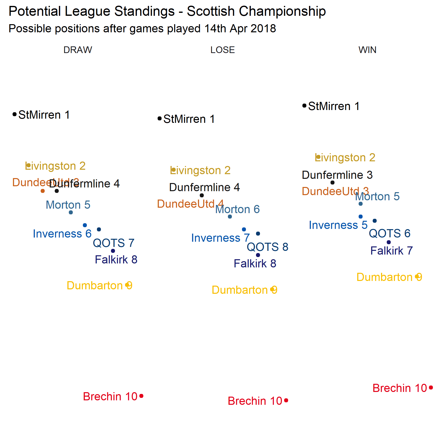 208-08-11-faceted-potential-placings.png